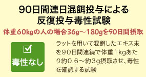 90日間連日混餌投与による反復投与毒性試験